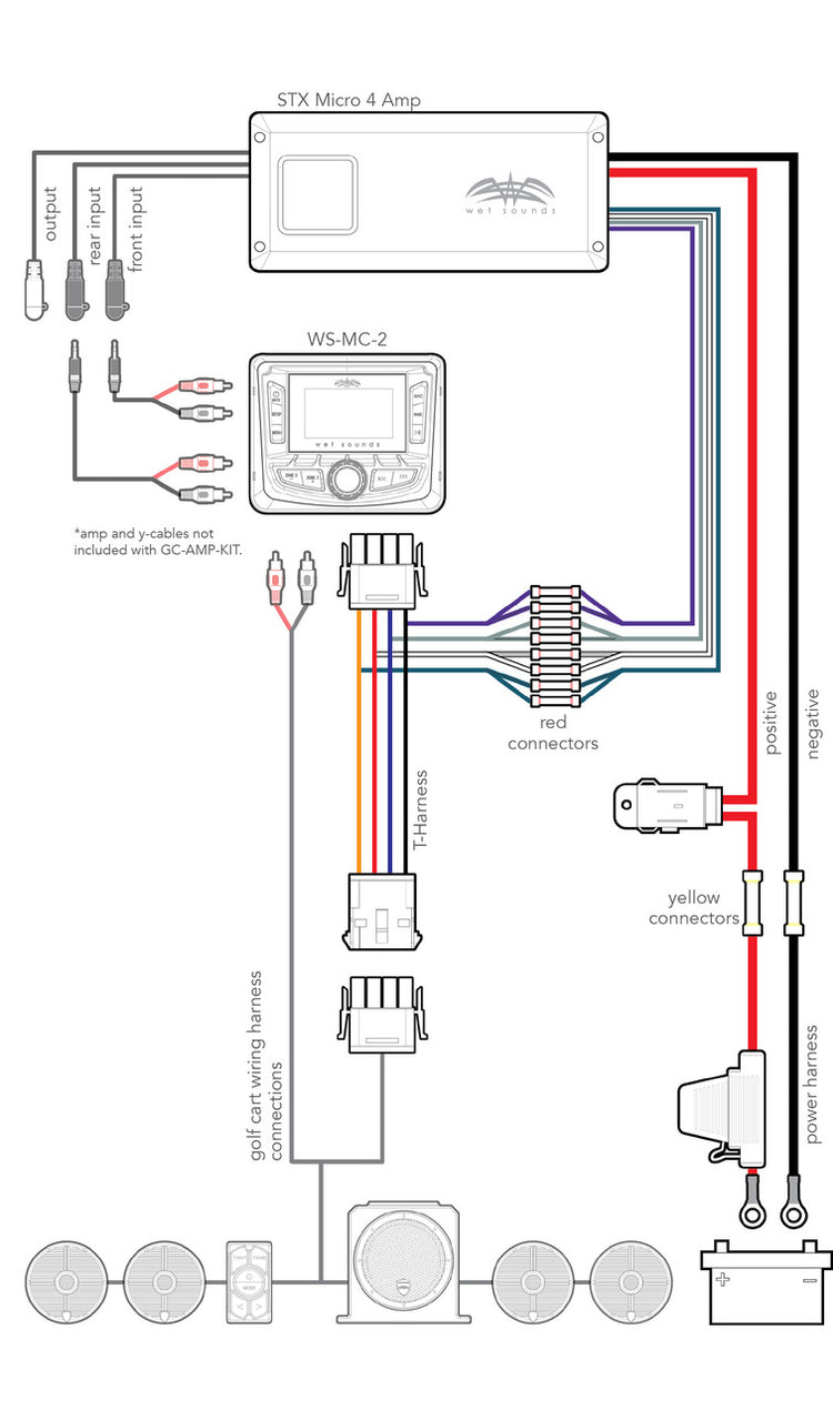 GC-AMP-KIT  | Wet Sounds Golf Cart Amp Wiring Kit for STX Micro-4 Instructions