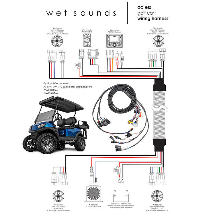 GC-H4S | Wet Sounds Golf Cart Audio System Harness Instructions