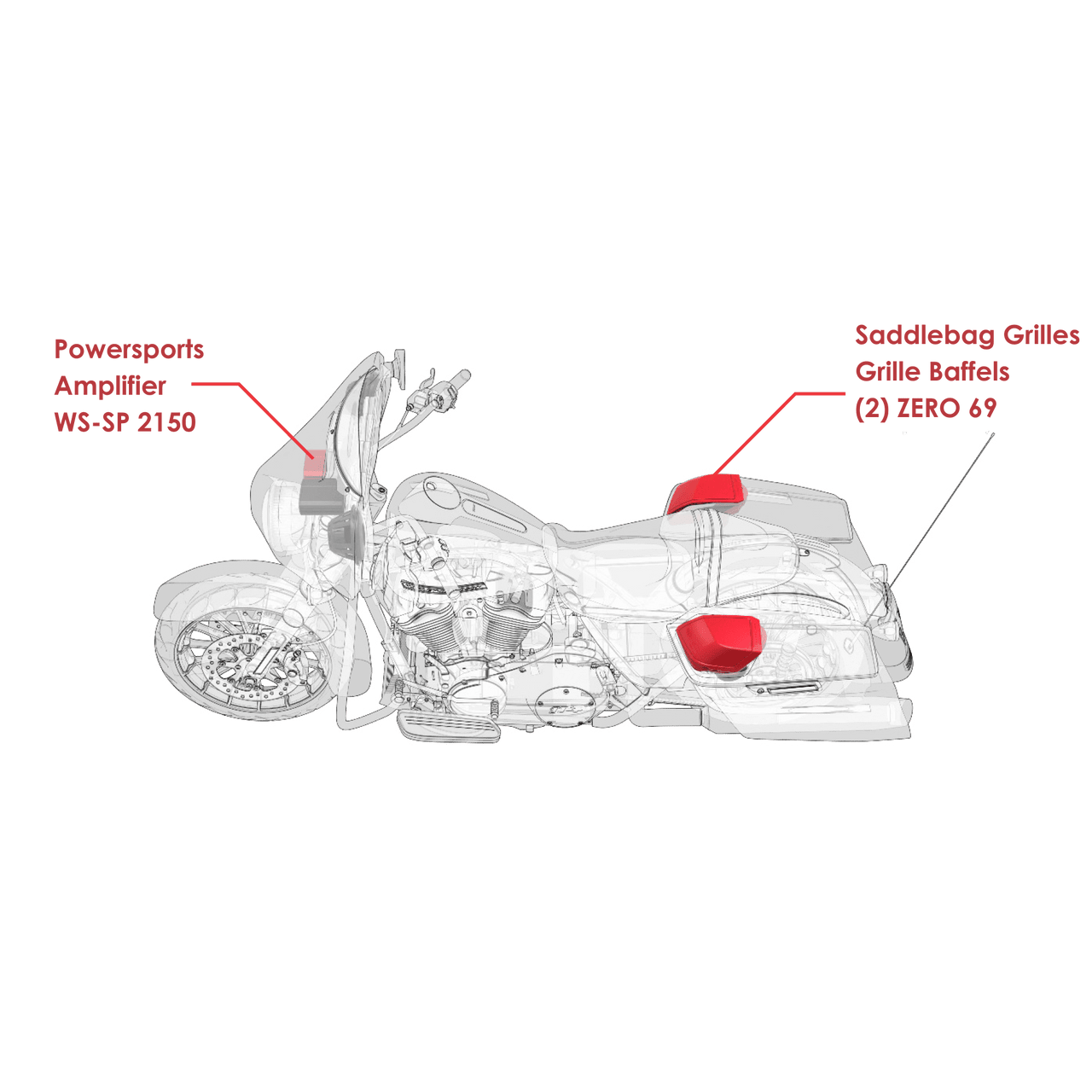 2D installation diagram of Wet Sounds Harley-Davidson saddlebag audio kit showing speaker positioning and mounting inside factory saddlebags.